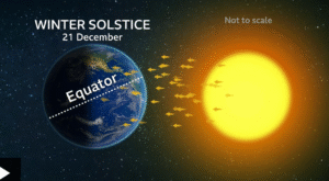 winter solstice