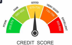 Get loan On low cibil Score