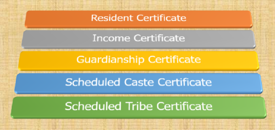apply caste certificate