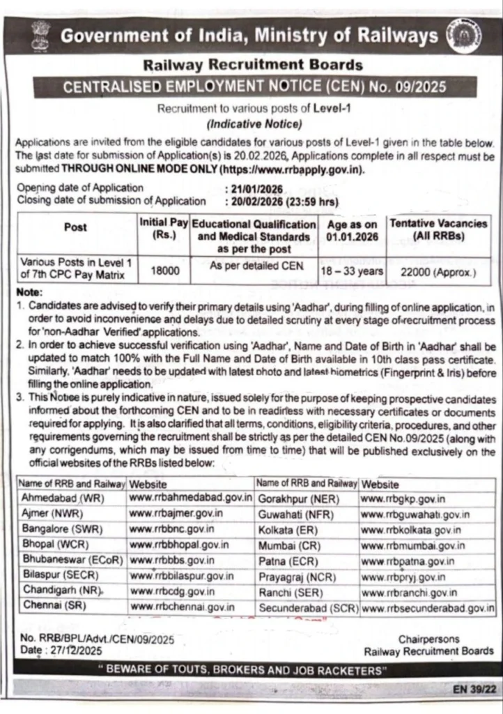RRB Group D Requitment