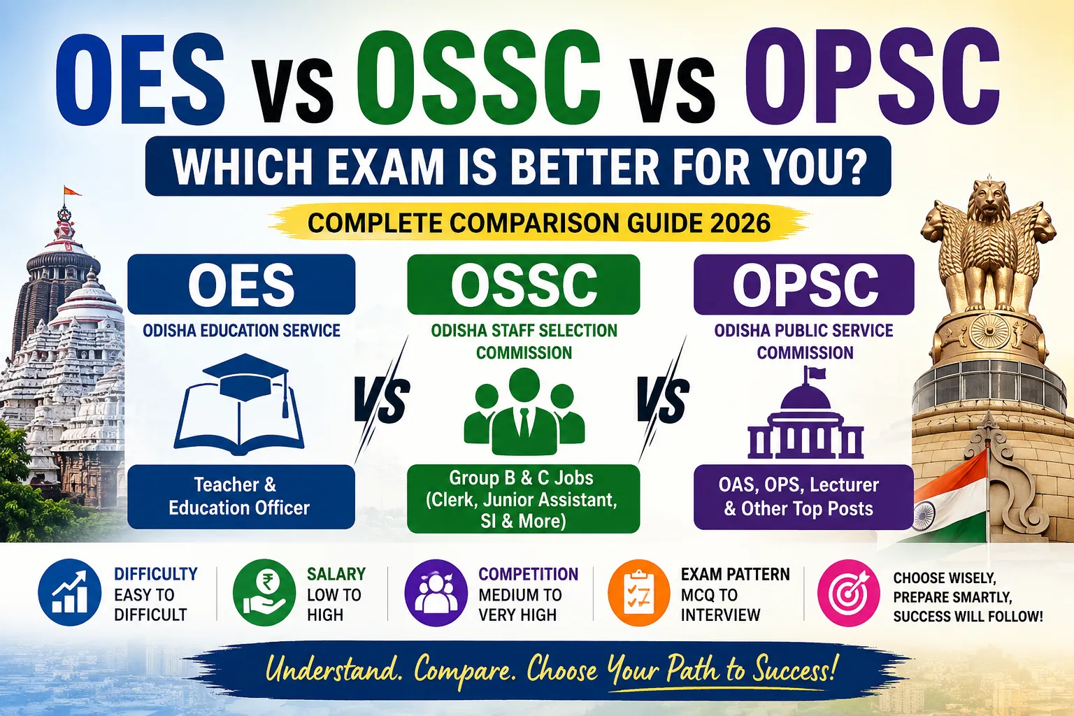 OES vs OSSC vs OPSC