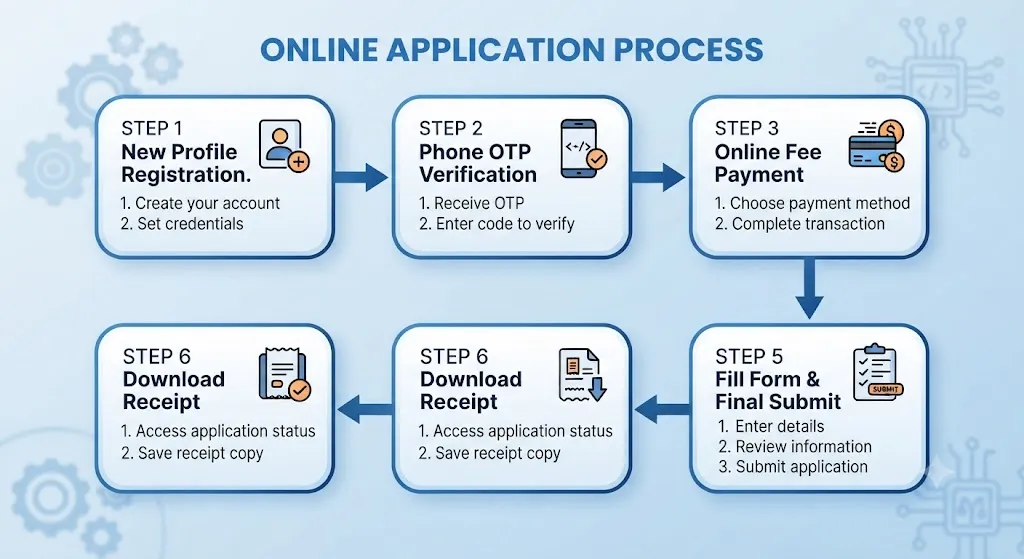 How to Apply Online for OSSTET 2026 step by step guide