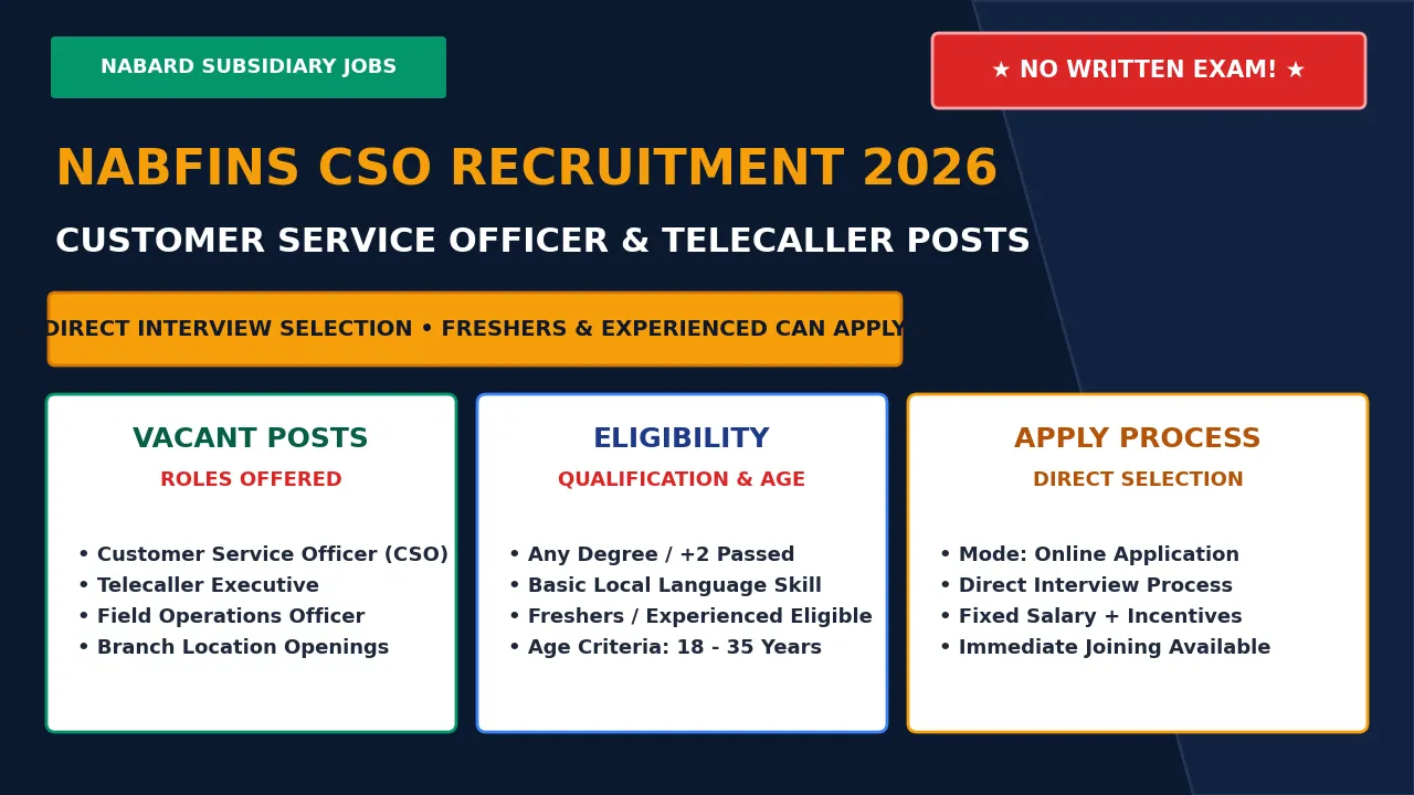 NABFINS CSO Recruitment 2026 Official Notification for Customer Service Officer and Telecaller Jobs in Odisha
