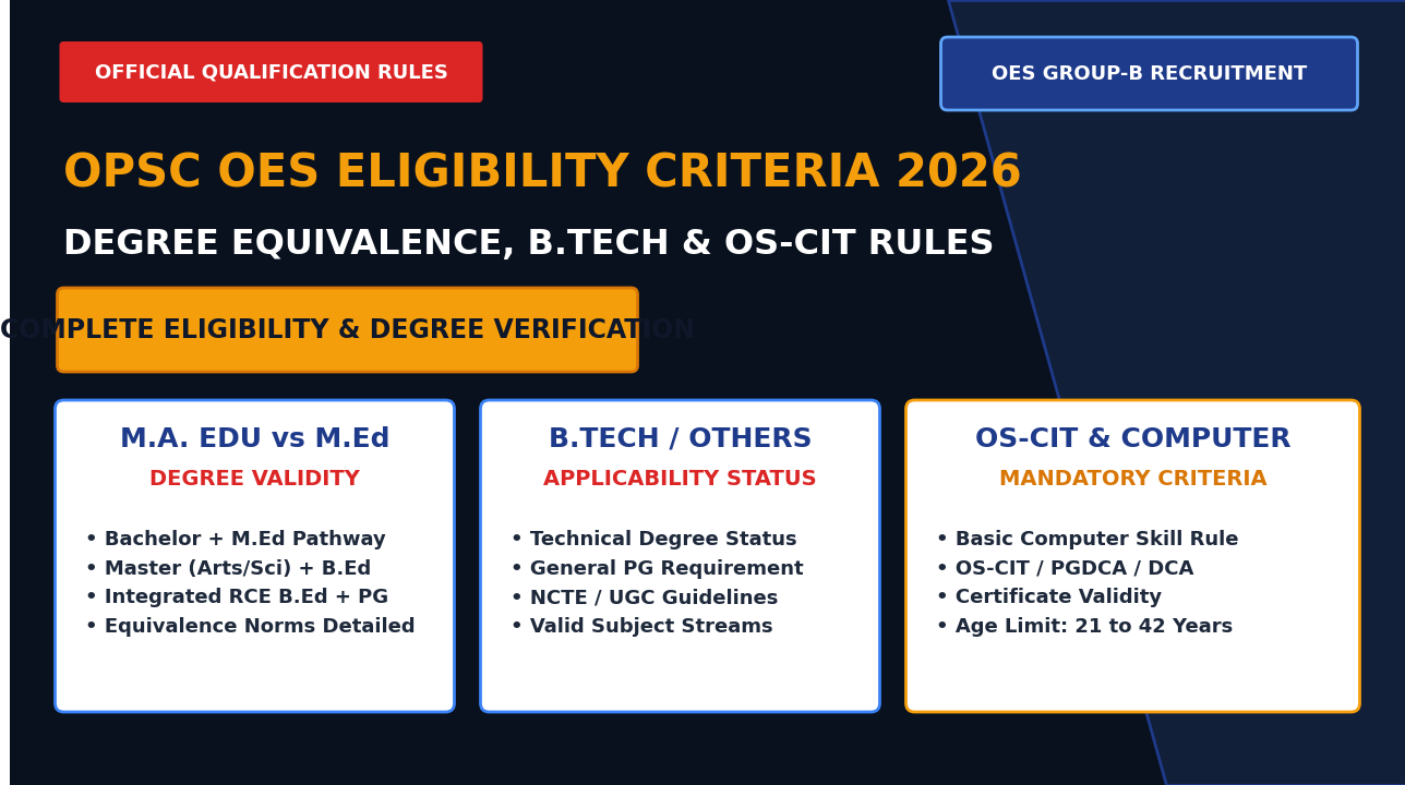 OPSC OES Eligibility Criteria 2026 Official Clarification Banner for MA Education MEd and OS-CIT