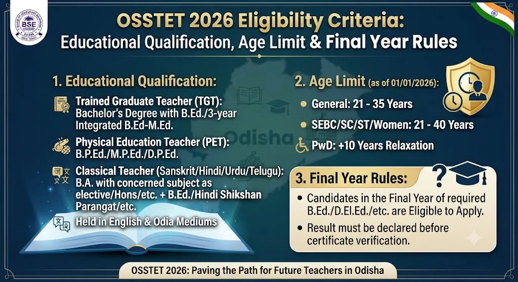 OSSTET 2026 Eligibility Criteria Breakdown for TGT Arts Science and PET