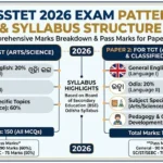 OSSTET 2026 Exam Pattern and Sectional Mark Breakdown for Paper 1 and Paper 2