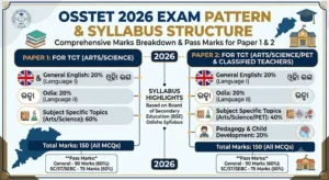 OSSTET 2026 Exam Pattern and Sectional Mark Breakdown for Paper 1 and Paper 2