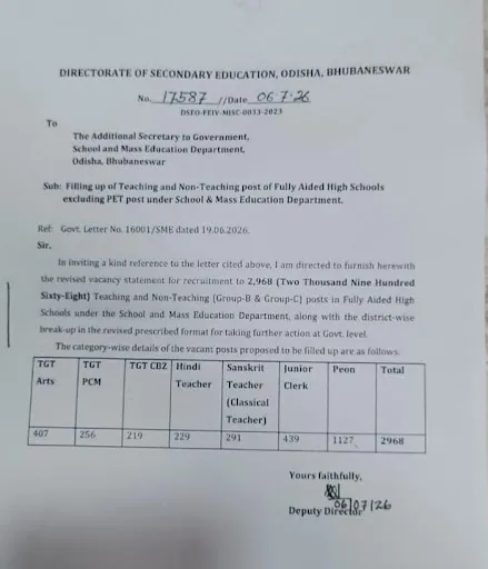 Odisha Aided High School Recruitment 2026