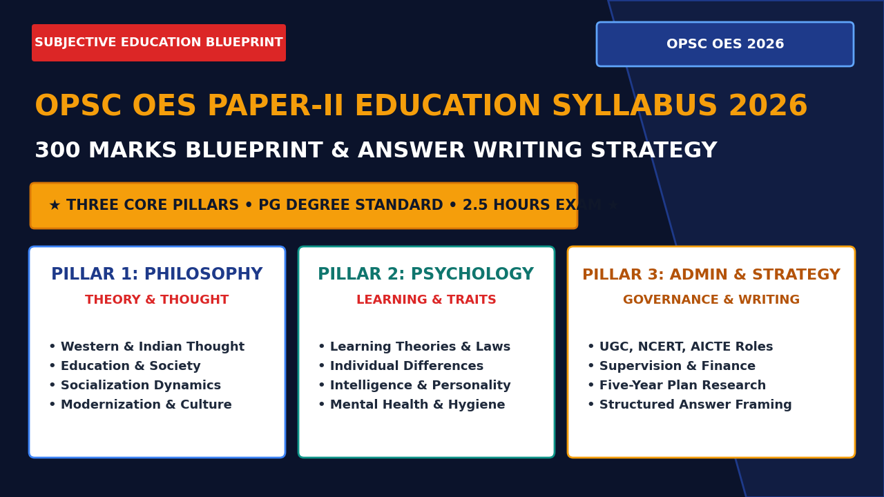 OPSC OES Paper-II Education Syllabus 2026 Subjective 300 Marks Exam Blueprint