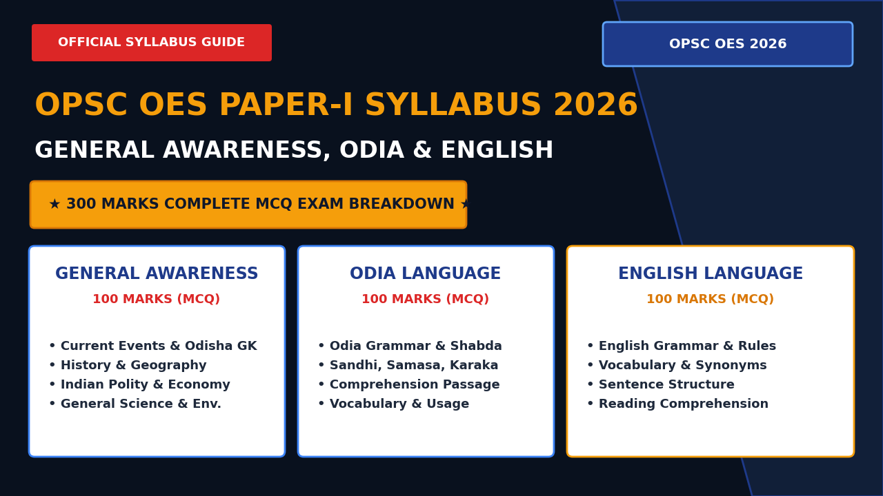 OPSC OES Paper-I Syllabus 2026 for General Awareness Odia and English